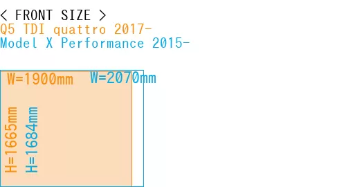 #Q5 TDI quattro 2017- + Model X Performance 2015-